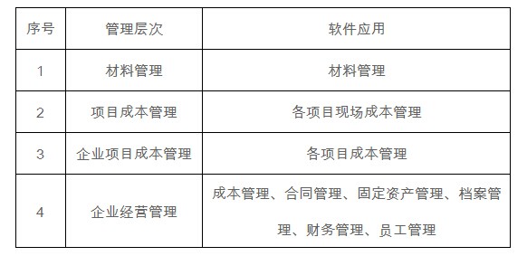 工程項目管理軟件